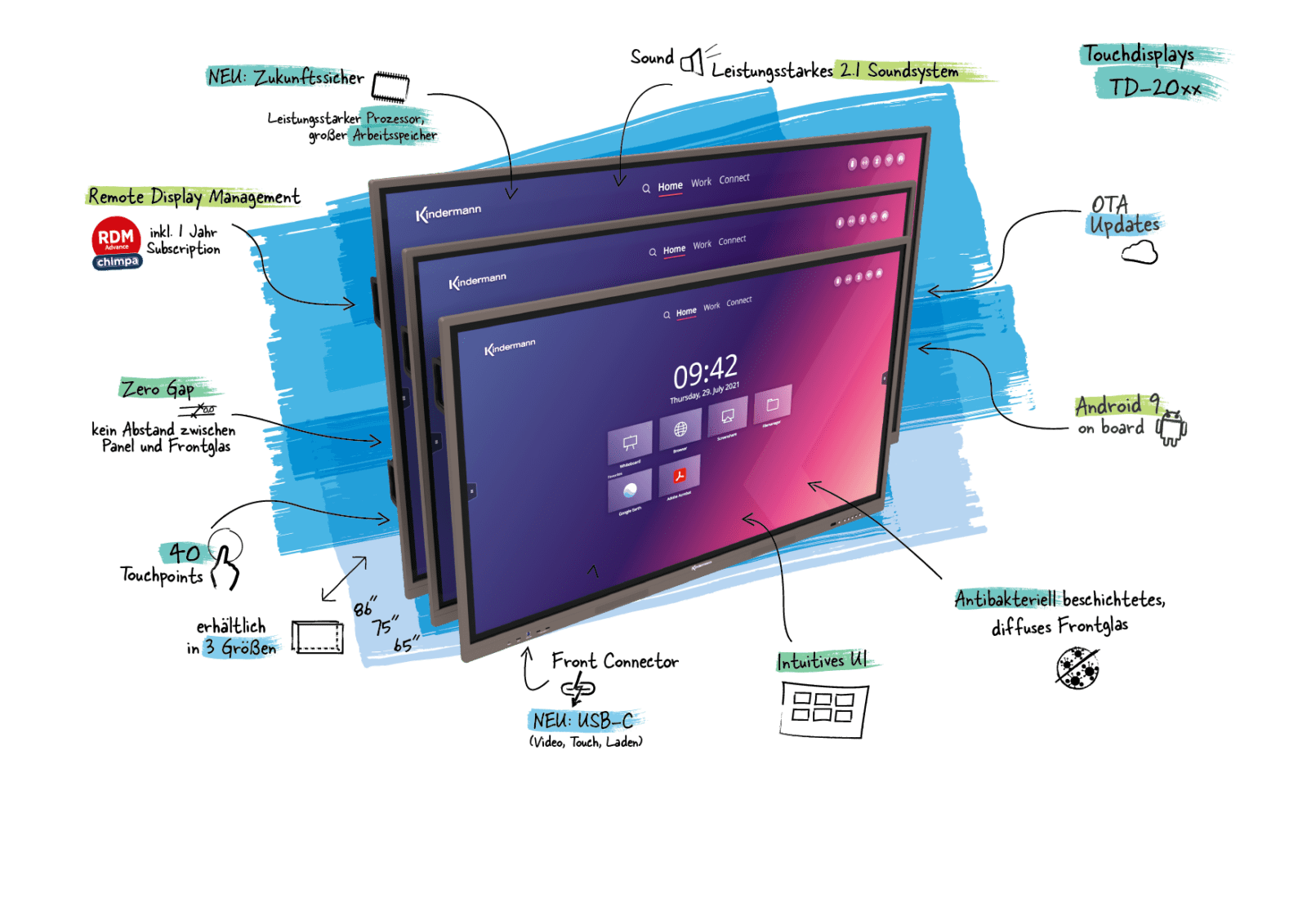Kindermann – Sketchboard mit Display für Business – Präsentationstechnik für Unternehmen