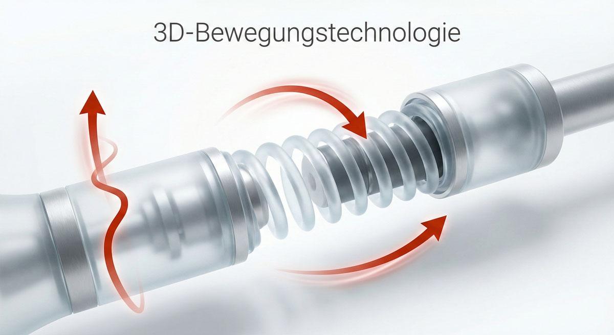 Infografik zur 3D-Technologie und Federung des Aeris Swopper.